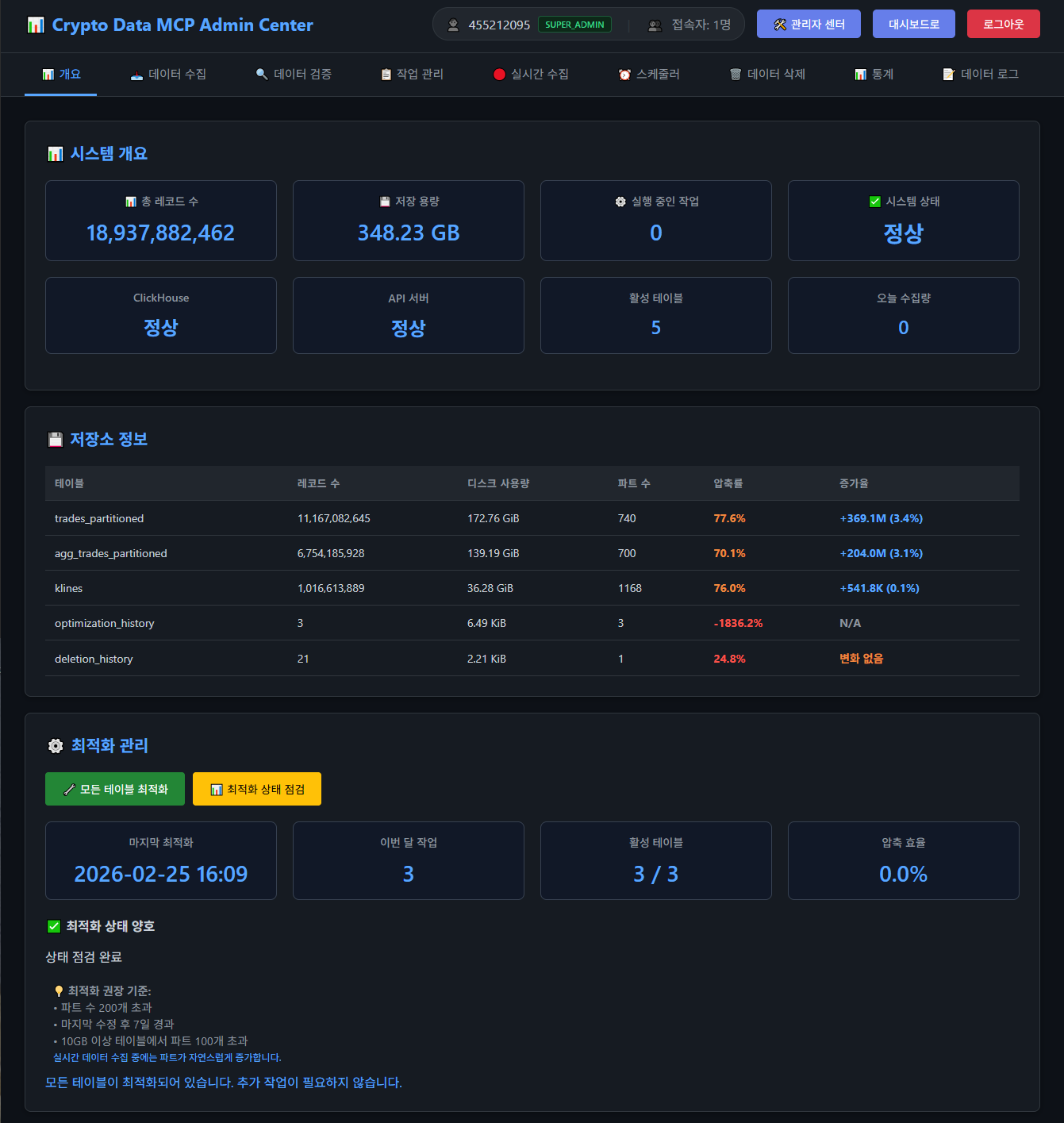 암호화폐 데이터 수집·분석 플랫폼 — 통합 관리 대시보드