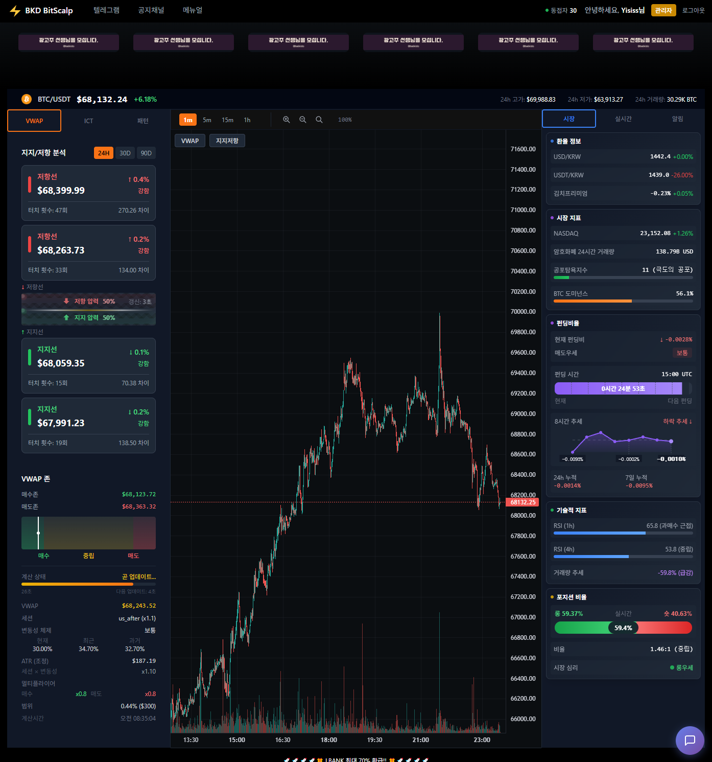 암호화폐 스캘핑 대시보드 — 실시간 트레이딩 대시보드