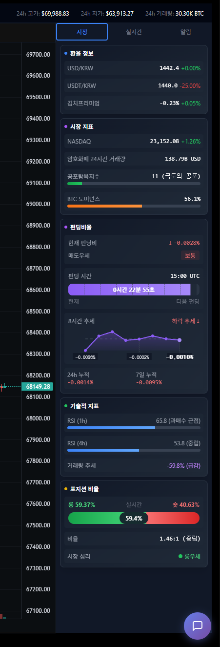 암호화폐 스캘핑 대시보드 — 시장 미시구조 사이드바