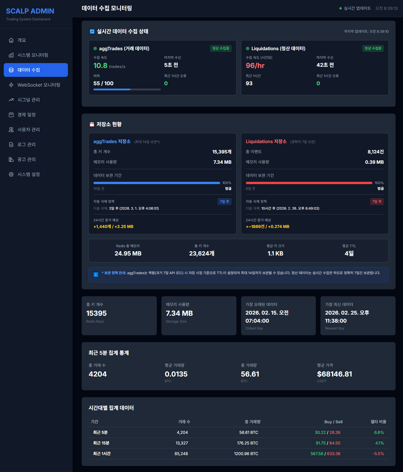 암호화폐 스캘핑 대시보드 — 관리자 CMS — 데이터 수집 모니터링