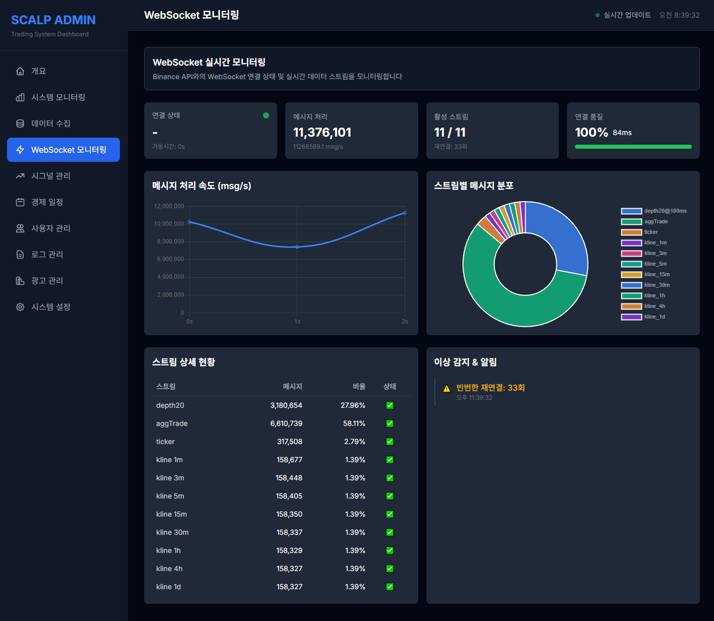 암호화폐 스캘핑 대시보드 — 관리자 CMS — WebSocket 모니터링