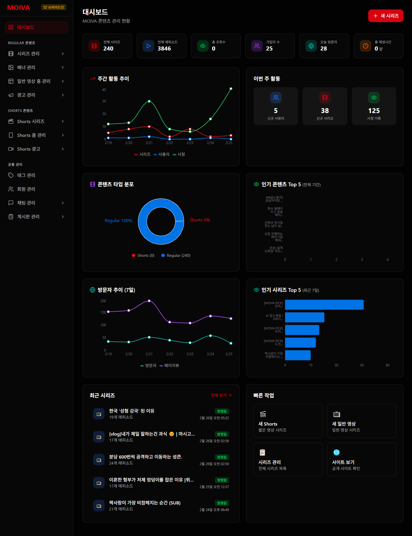 영상 스트리밍 플랫폼 — 관리자 대시보드 & 실시간 분석